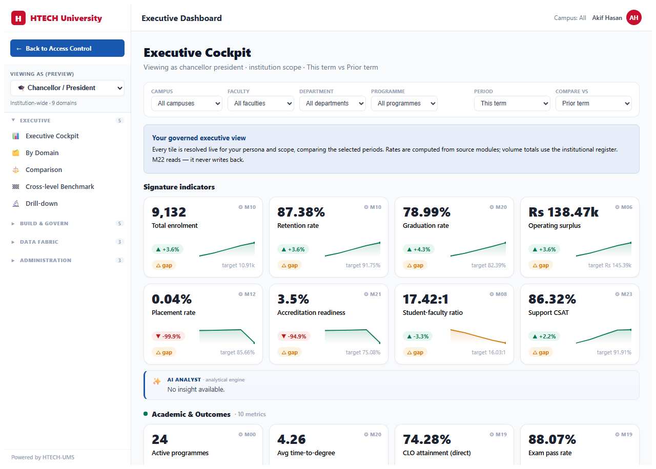 executive dashboard