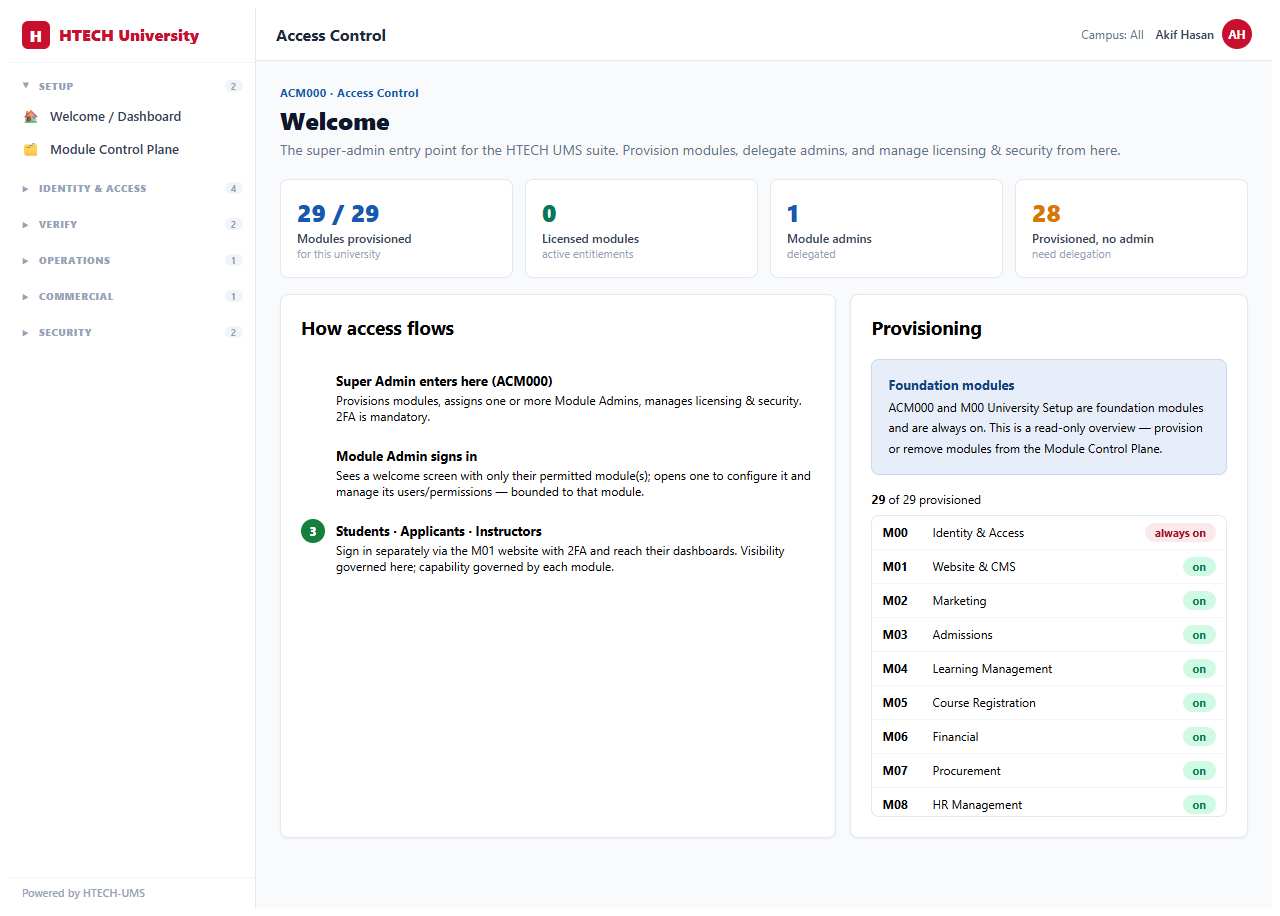Access & Control — dashboard
