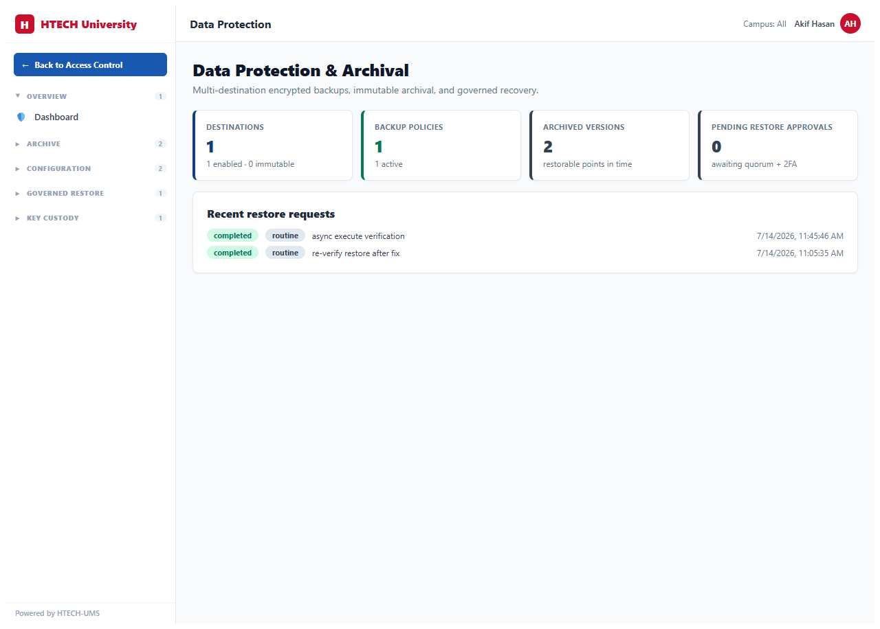 Data Protection & Continuity — dashboard