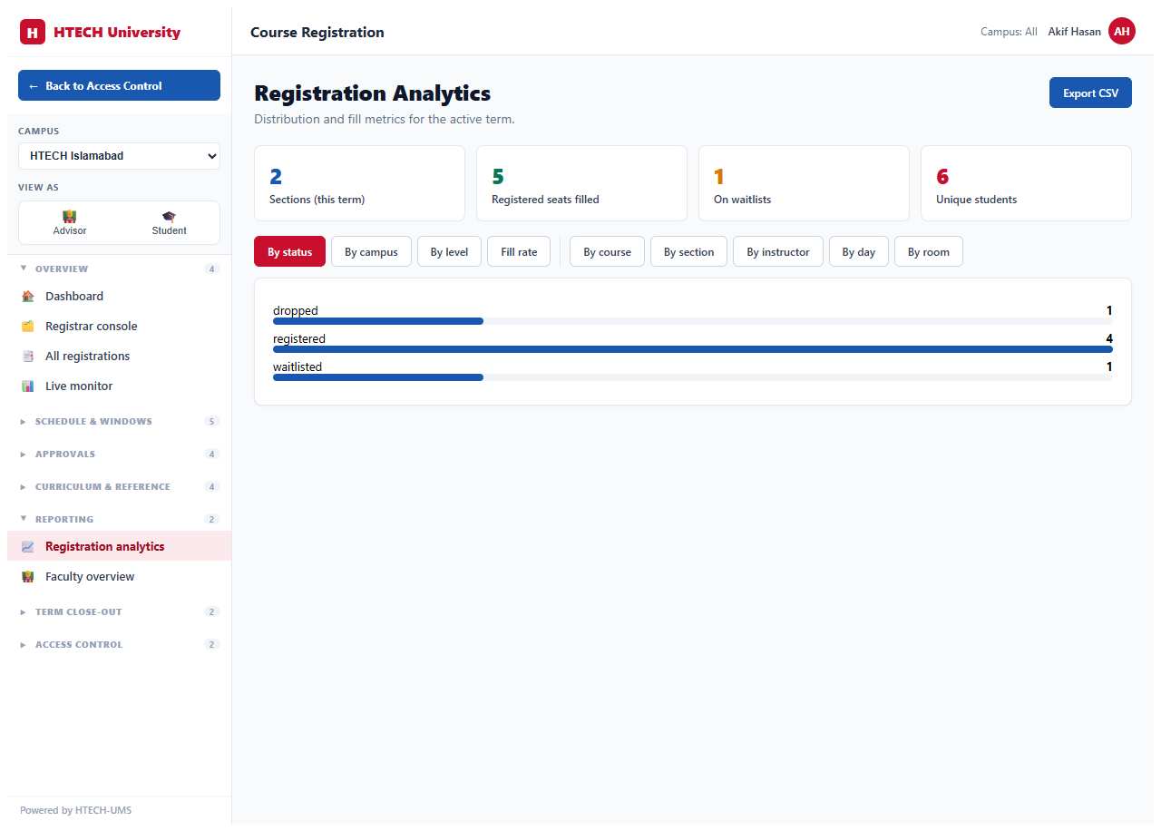 Course Registration — analytics