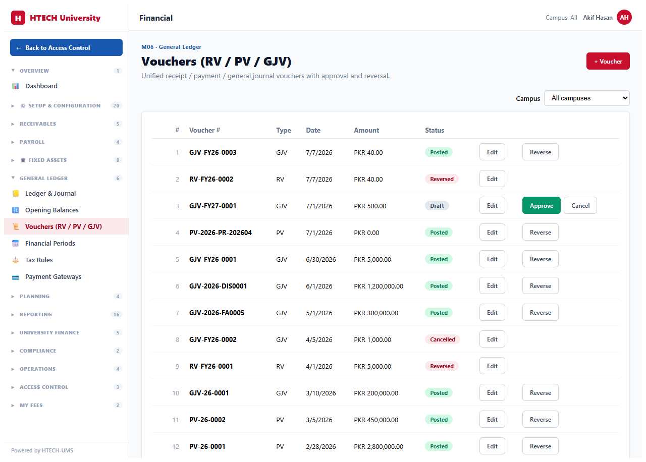Financial Management — vouchers