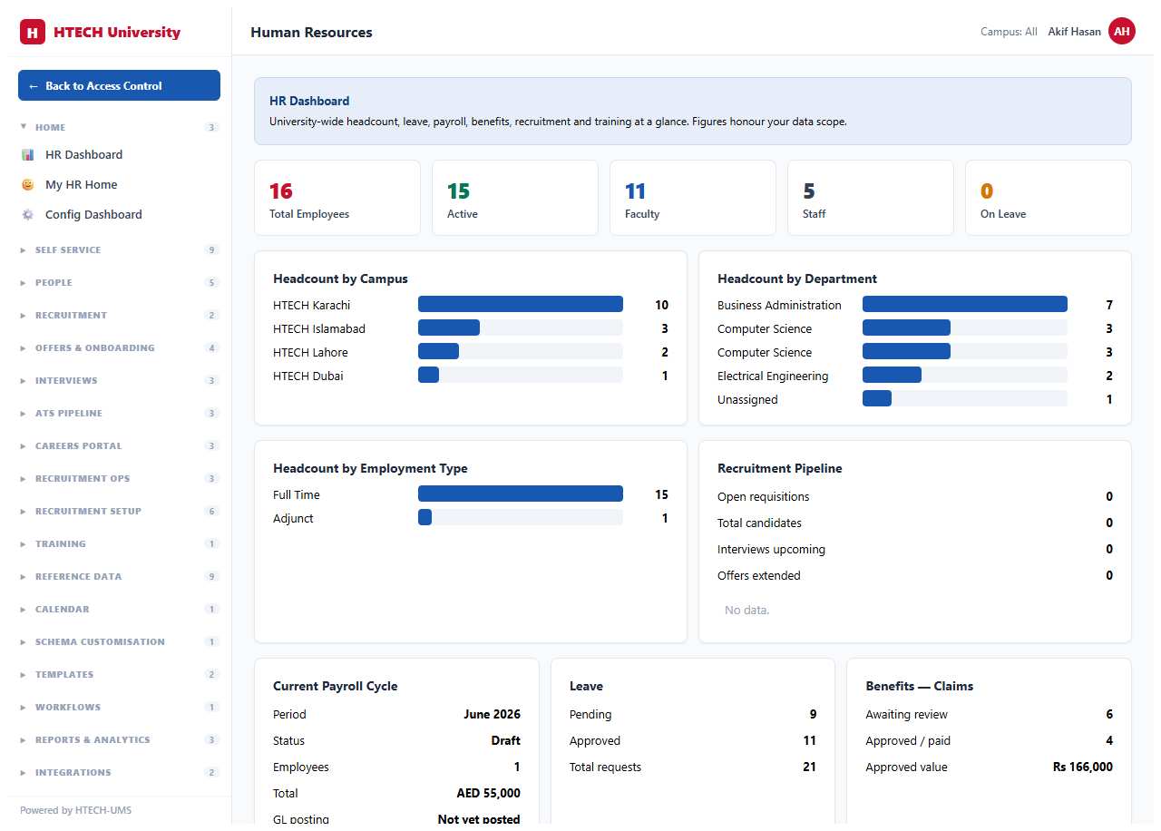 Human Resources — dashboard