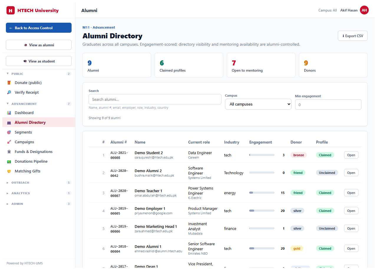 Alumni — directory