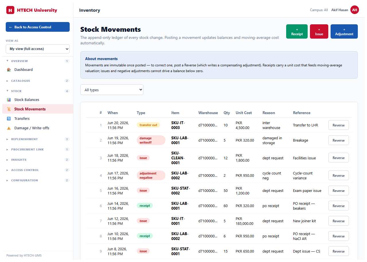 Inventory & Asset Management — movements