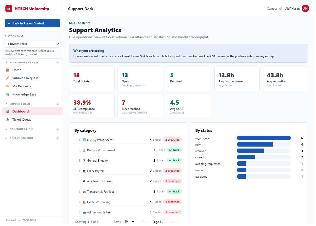 Support Desk — analytics